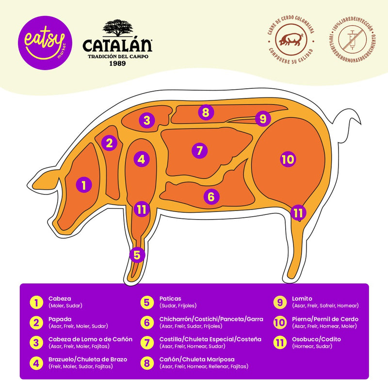 Brazuelo de Cerdo Porcionado x 500 gr-Proteínas-Catalán-Medallón Grueso-Eatsy Market